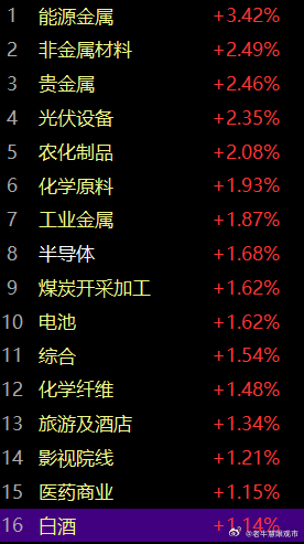 [思考][思考][思考]A股 ​​​