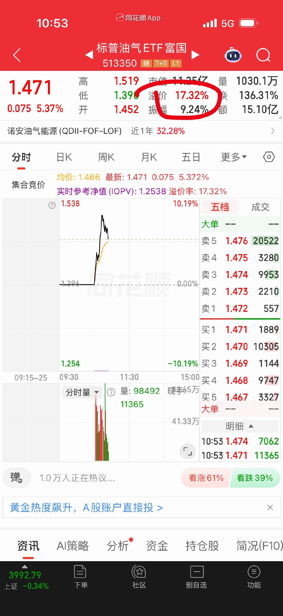 油气350溢价率也上17了，太快了 
