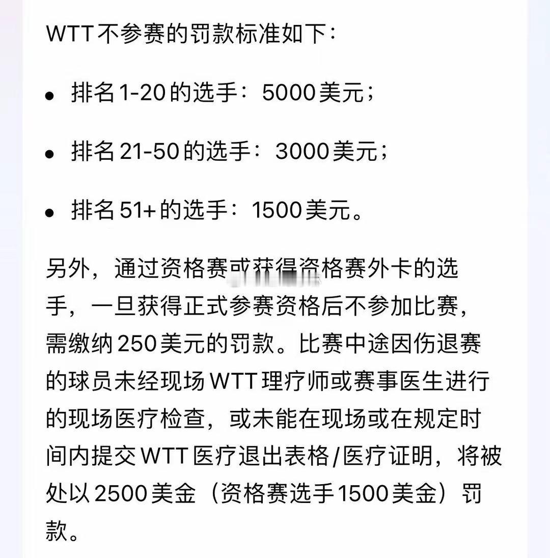 樊振东陈梦退赛将被罚款5000美元 不参赛就罚款？WTT新规惹众怒，逼得樊振东和