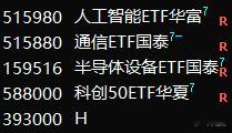 14:42轻仓了，还有1/4 