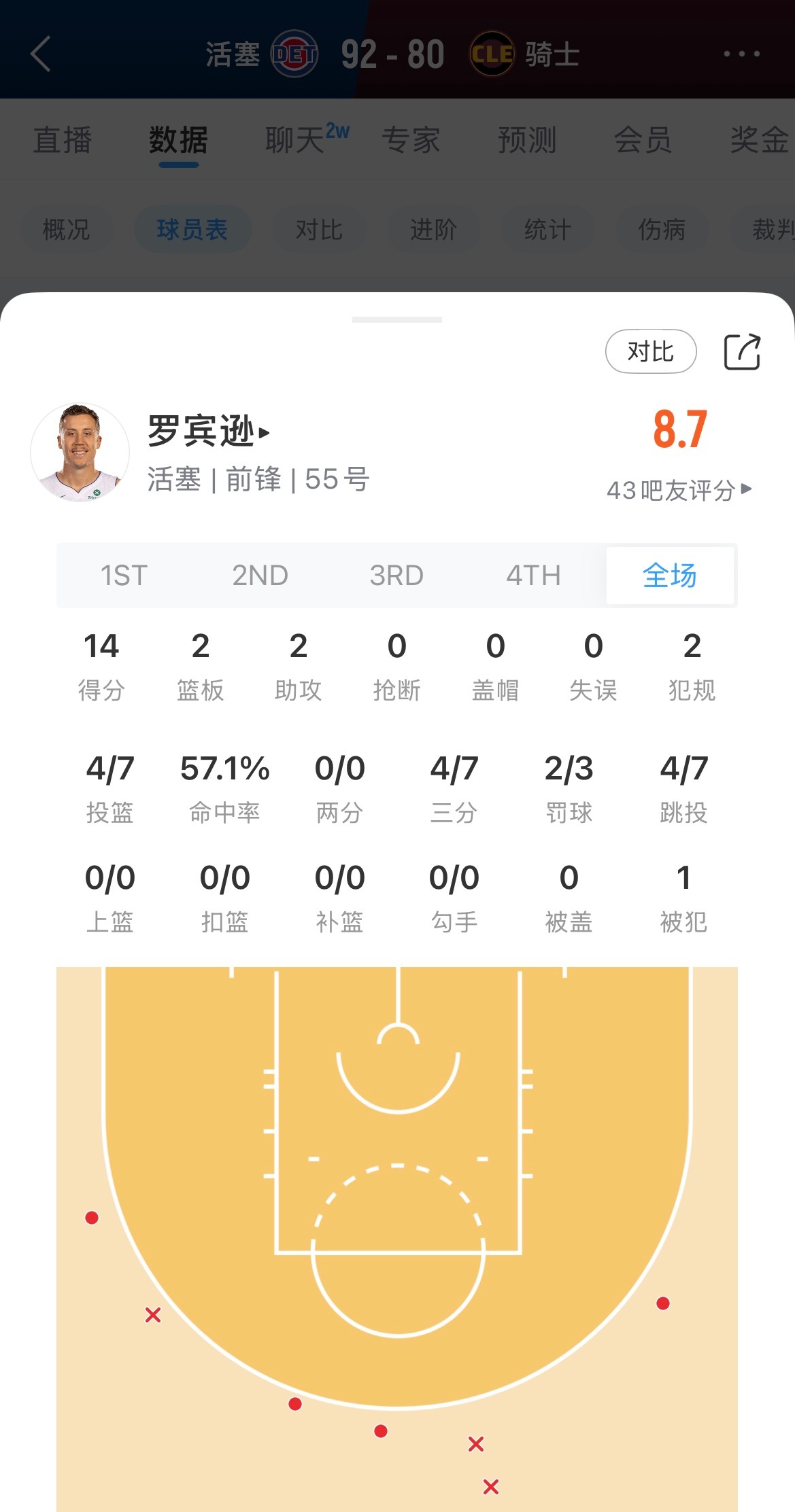射手还是很重要的活塞vs骑士