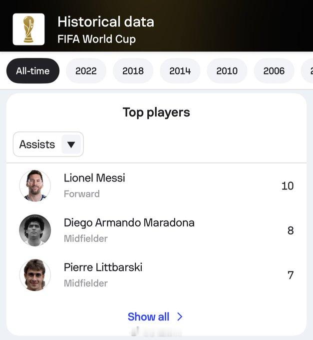 梅西世界杯10个助攻对应的10个球员：🅰️ Messi ➡️ ⚽️克雷斯波🅰