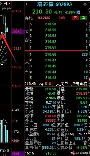 10号$瑞芯微 sh603893$ 