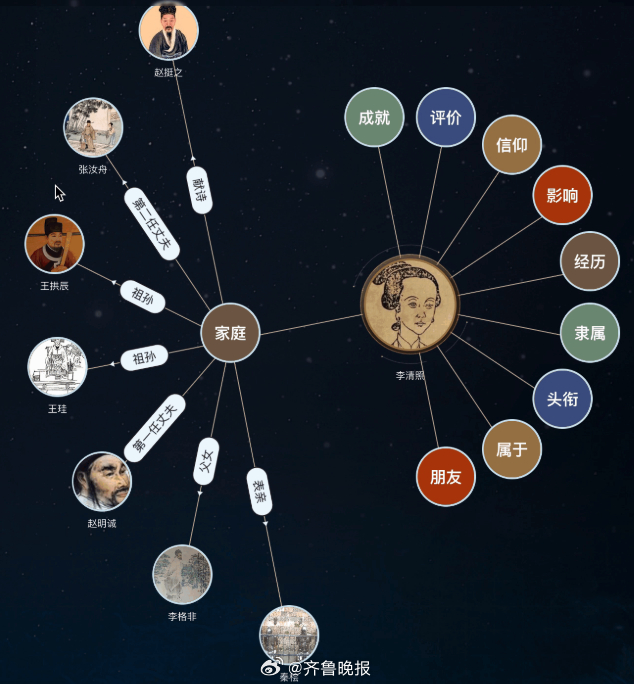 #山东数文集团2大项目写入政府工作报告#【山东数字文化集团两大重点项目写入202