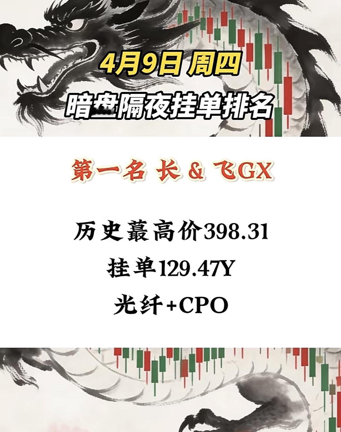 4月10日周五暗盘隔夜挂单排行榜出炉暗盘隔夜挂单

中安科排名第八，这可太引人注