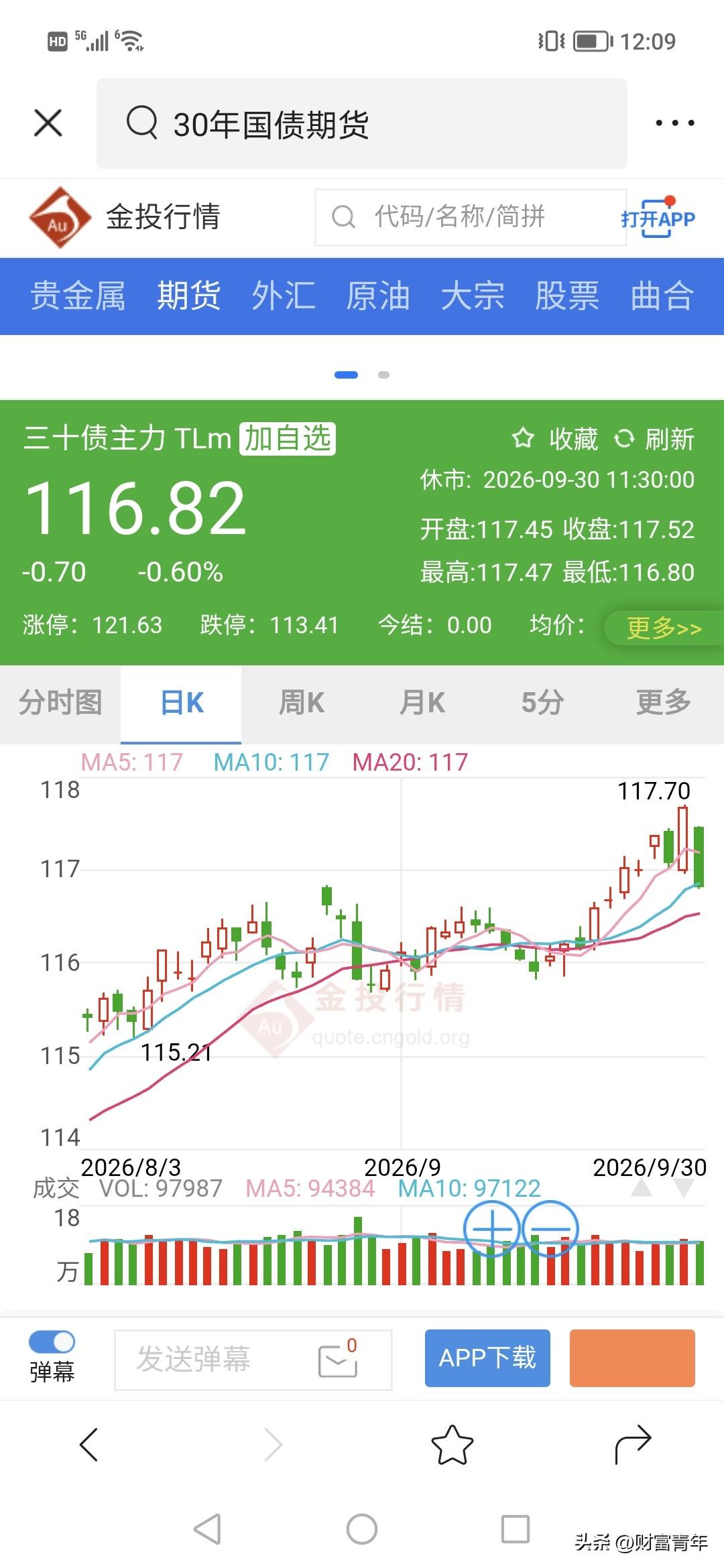 债市大跌0.6%，看来一过节资金就收割，这种现象永远没改变。
吃苦的肯定是持有资