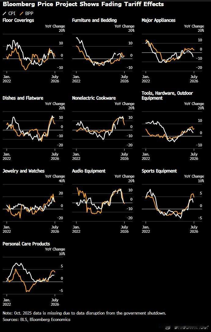 Bloomberg: The Fed may worry about infla