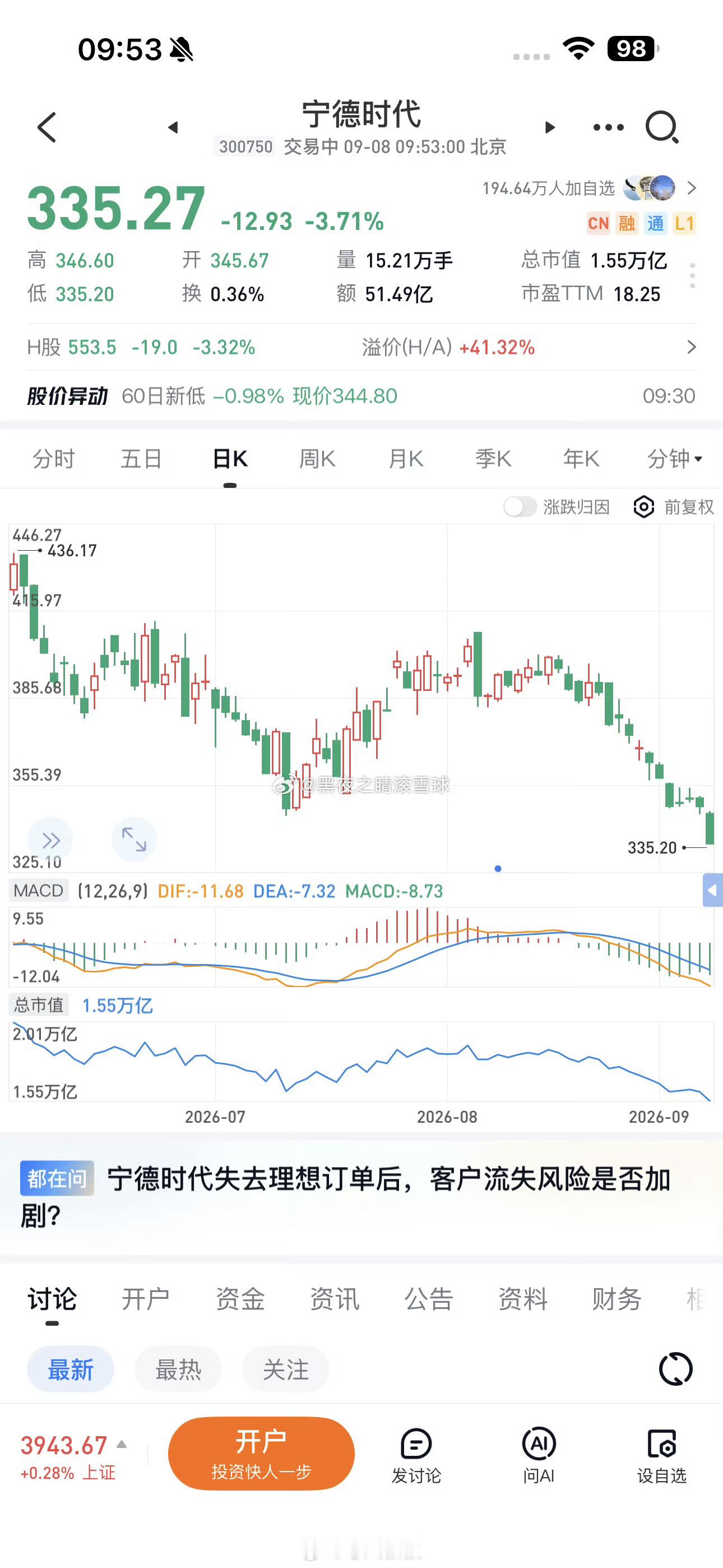 宁德时代股价大跌我不看好接下来的宁德时代。当车企越是来到了生死存亡的时候，大家都