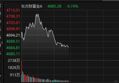 在各种条件都具备的情况下， 也只有量化才能搞出来这种走势吧 ​​​。 ...
