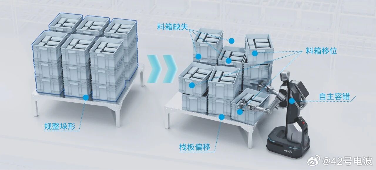 优必选Cruzr Y1轮式工业人形机器人全球首秀 亮相 OPPO 供应链技术展。