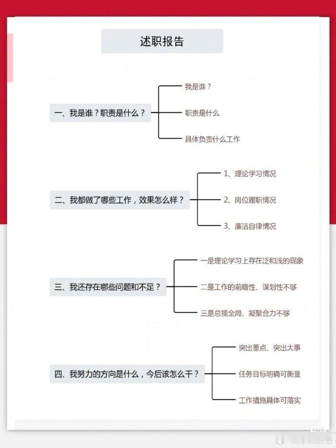 年终述职报告框架 ​​​