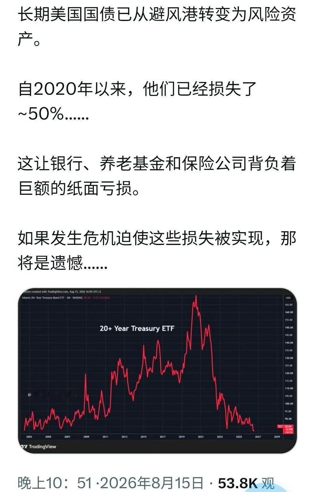 美债收益率飙升 黄金后劲不足了吗