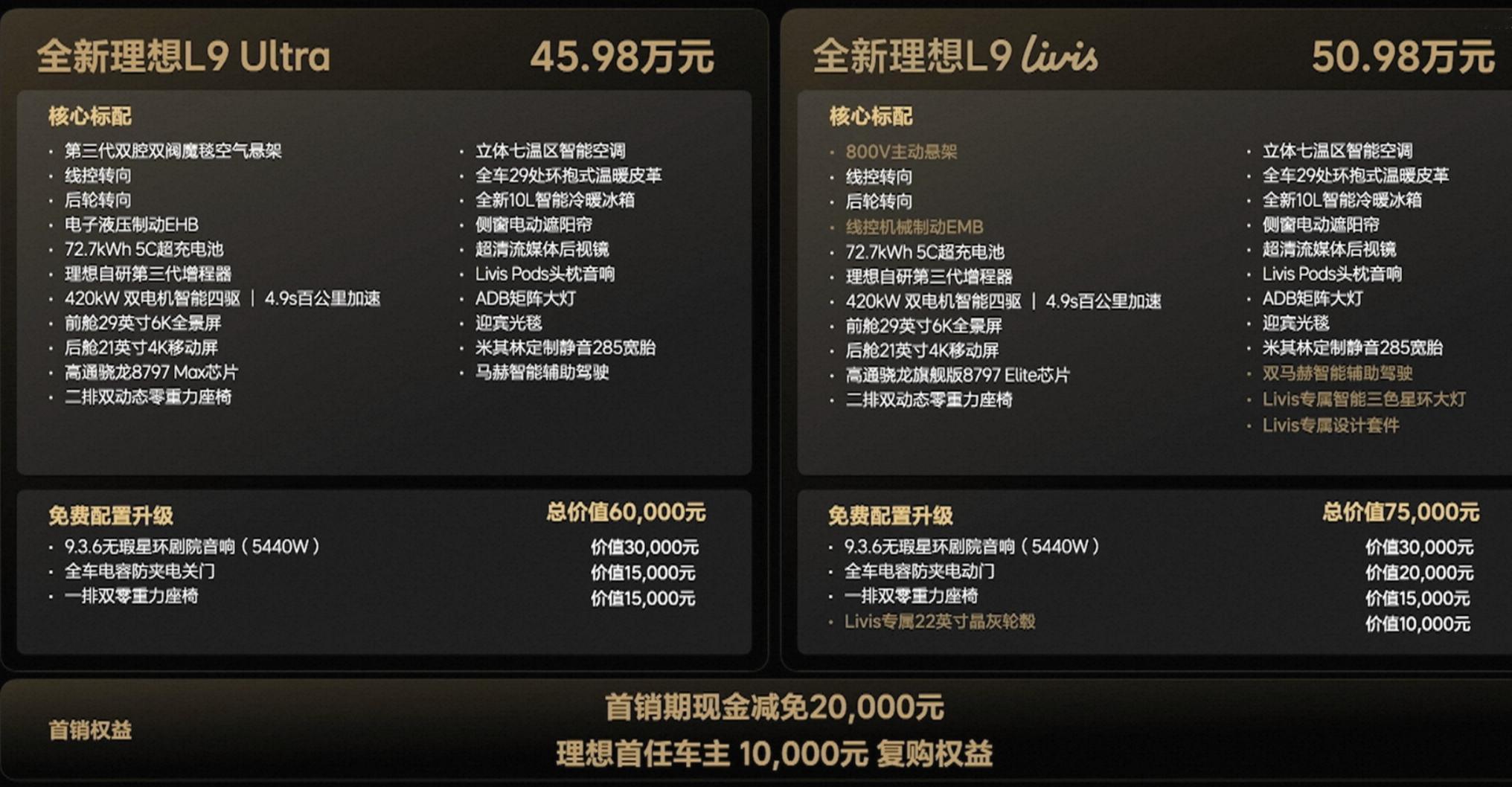推荐大家预算够就一定要直接上理想L9 Livis，便宜5万的L9 Ultra虽然
