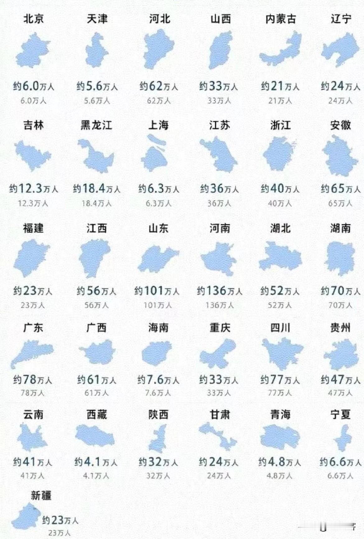 2026年高考报考人数汇总，河南排行首位！
