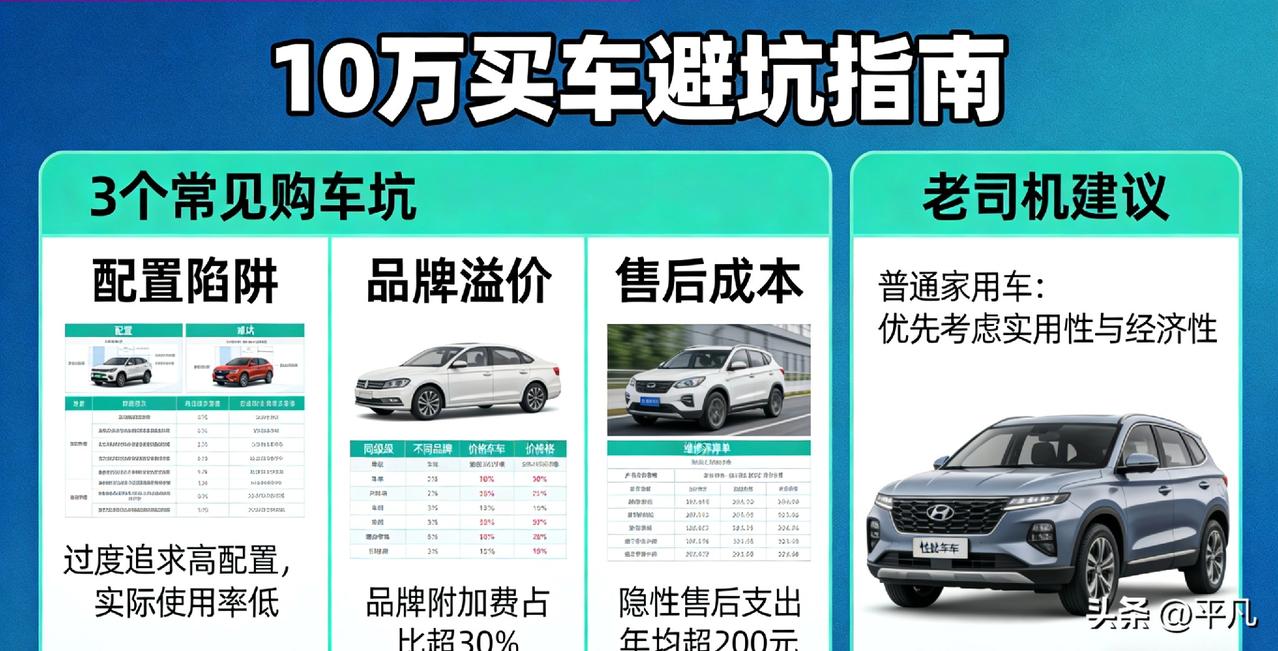 10万买车别瞎选！老司机掏心窝：这3个坑，踩一个多花2万
 
买车前总听人说：