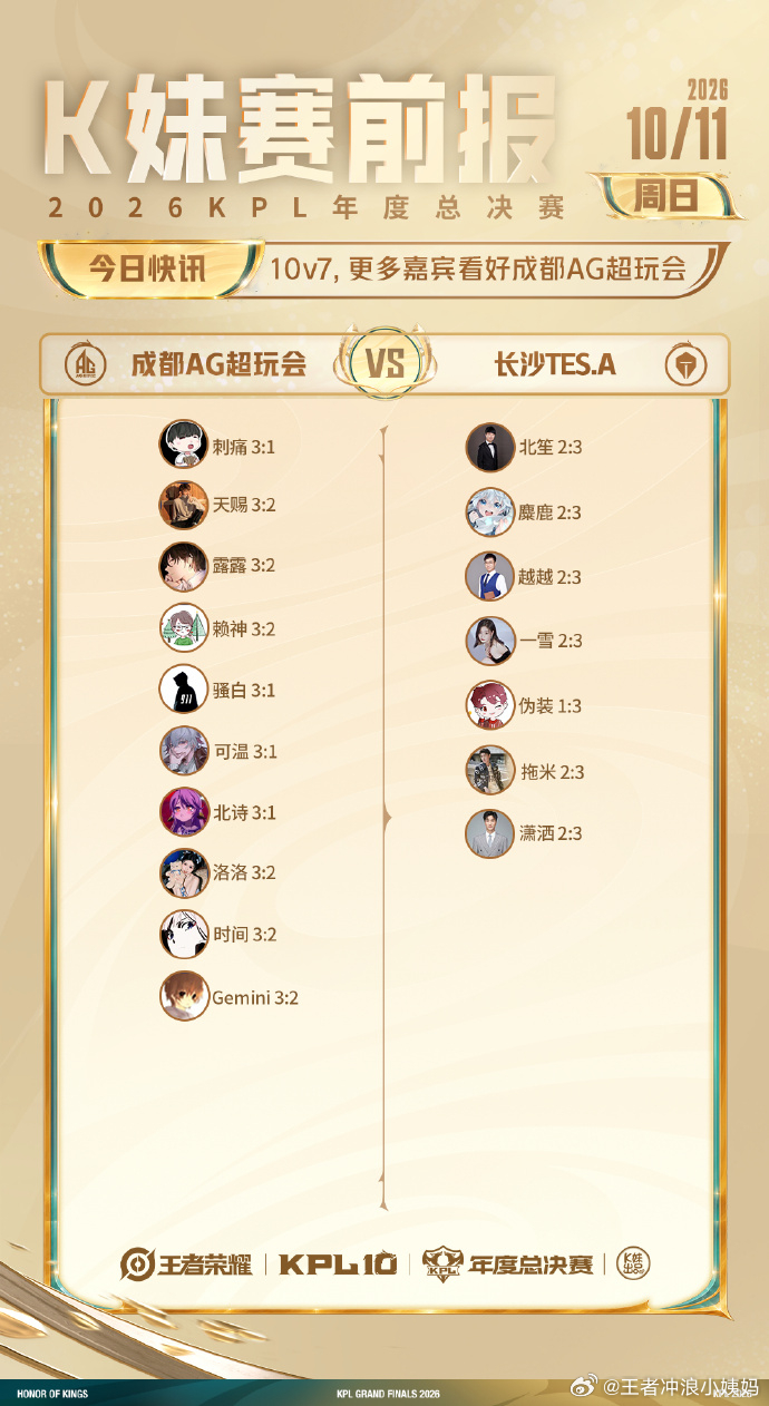 KPL[超话]2026KPL年度总决赛KPL擂台赛W2D3【赛前预测】[星星]T