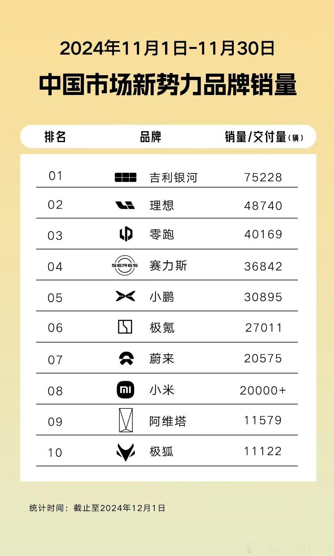 吉利银河都能算新势力的话比亚迪的海洋和王朝、广汽埃安也应该要算啊[跪了]传统品牌