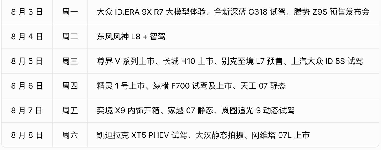 又到《董事长汇报会》时间，各位董事长，这一周的工作汇报来了。
看了一下，这周足迹