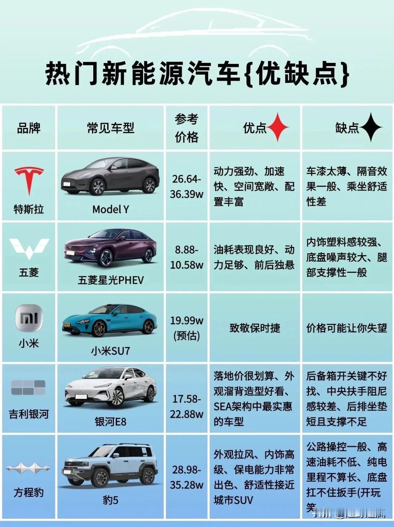 热门新能源汽车优缺点、告诉你如何选购新能源车型推荐