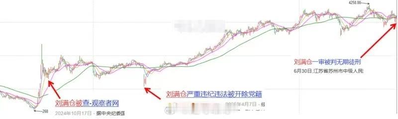 好好好刘满仓大战策略会 