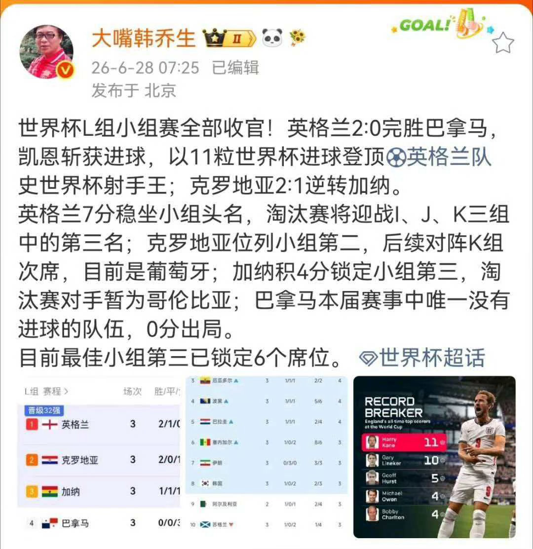 世界杯L组全剧终世界杯L组小组赛全部收官！英格兰2:0完胜巴拿马，凯恩斩获进球，