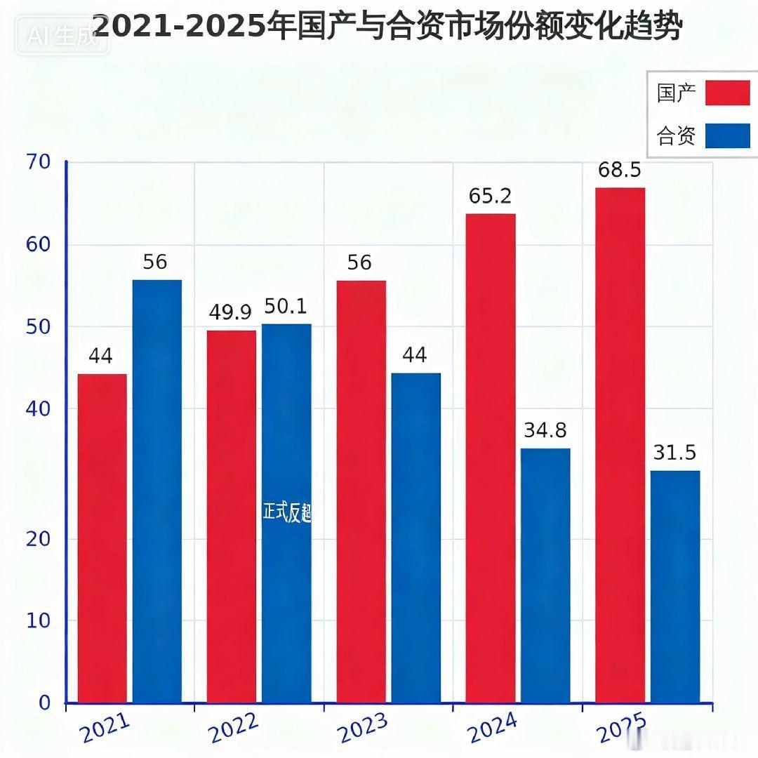 汽场全开大v聊车国产车4月拿下乘用车75%份额  国产车4月份拿下承宗车75%市