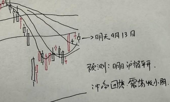 明天大A怎么走？值得关注的是，美伊谈判未能达成协议，所以明天A股怎么走就比较有确