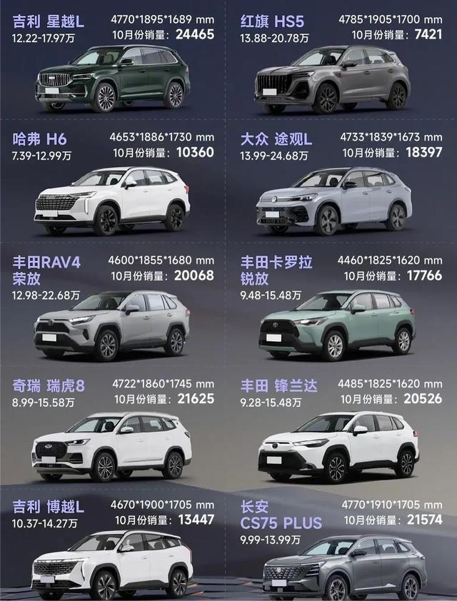 10-25 万家用 SUV 选购心得｜买车不用盲目跟风
翻看最新的 SUV 销量