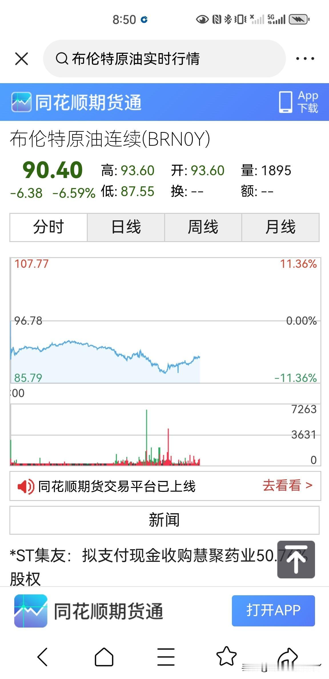 今天的布伦特原油走势真的惊心动魄，开盘价为93.6美元一桶，最低竟然到达了87.