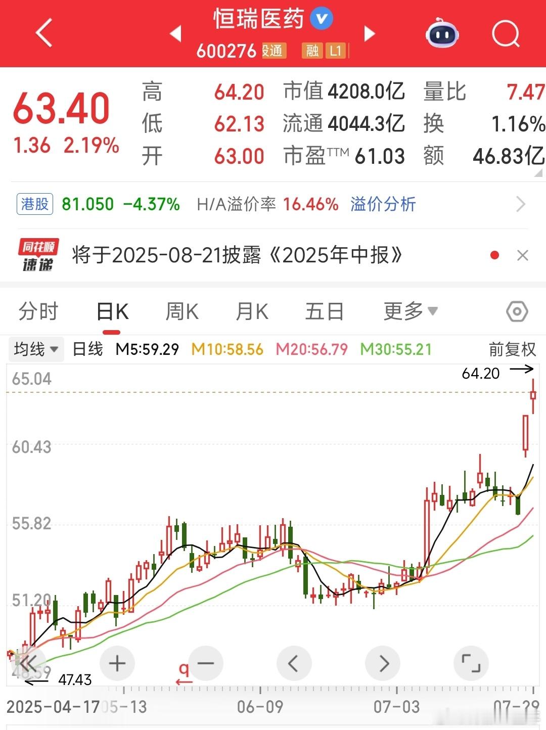 恒瑞医药签下英国巨头大单 5亿美元首付，总金额最多可达120亿美元！恒瑞医药真牛