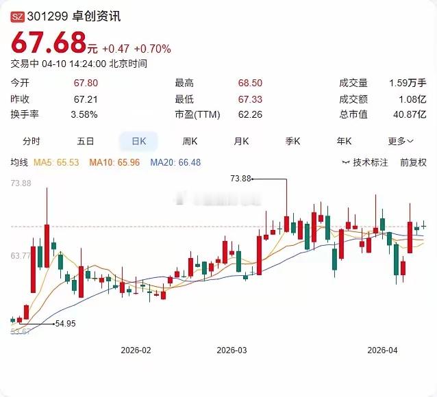 生猪供应压力4月有望缓解！ 卓创资讯最新监测显示，3月能繁母猪存栏环比下滑，生猪