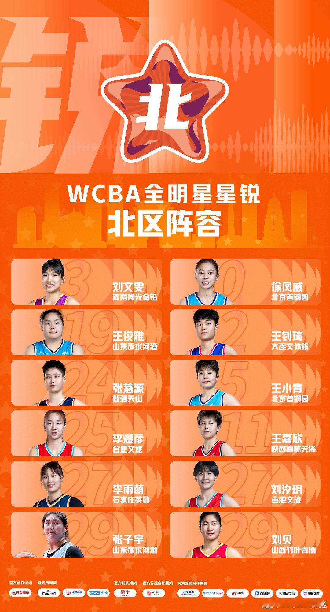 【WCBA星锐赛名单出炉：国青球员占据半壁江山】2025-2026赛季WCBA全