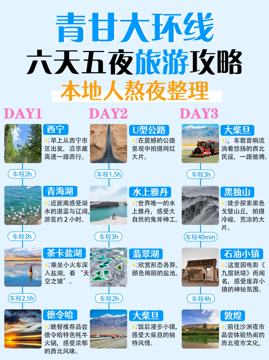 青甘大环线6天5晚旅游攻略！本地人熬夜整理