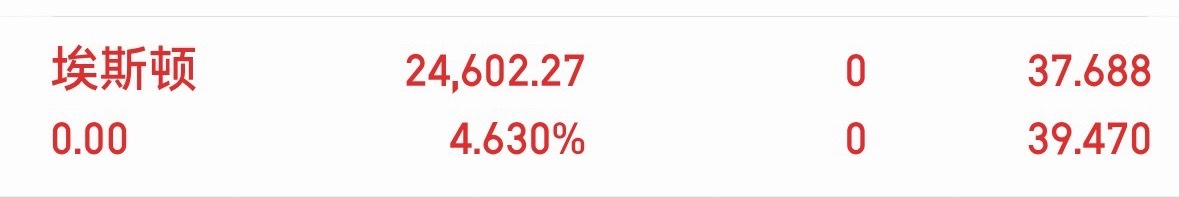 埃斯顿下车了，恭喜兄弟们又是开心快乐的一天连红！预告下一个更好！ 