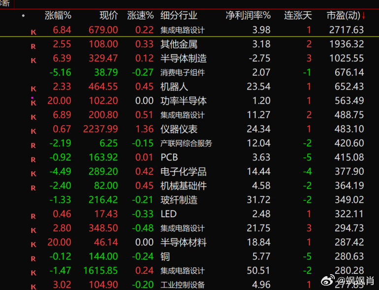S-上条微博互动过了50，那就继续聊聊：市场怎么可能理性？大家看看，我的自选里面