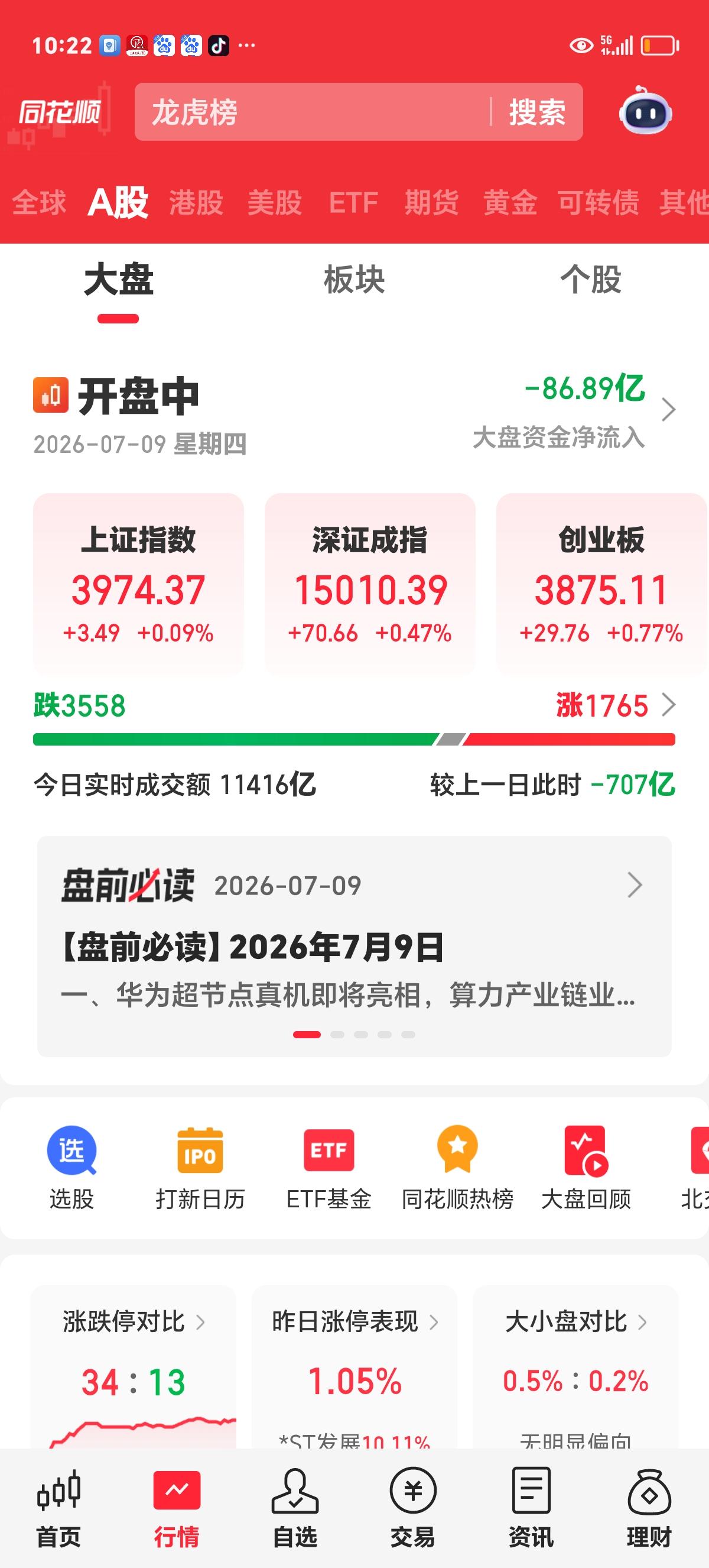 周四实时评论：指数与个股走势背离，散户在迷茫中被收割。

至上午10：20，3个