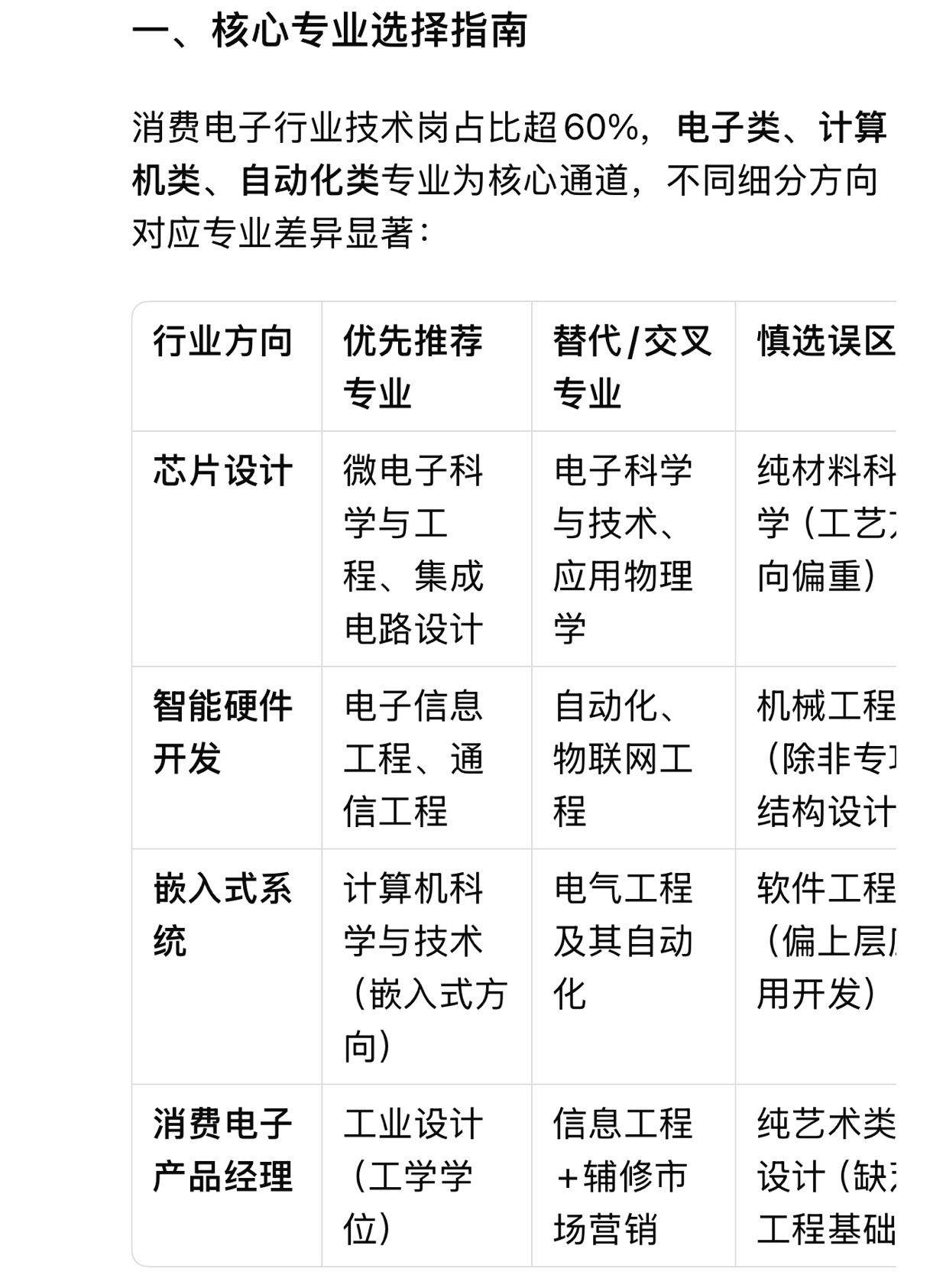 高考后报考志愿是十分重要的，作为过来人分享下小建议：如今选择专业和报考志愿，像 