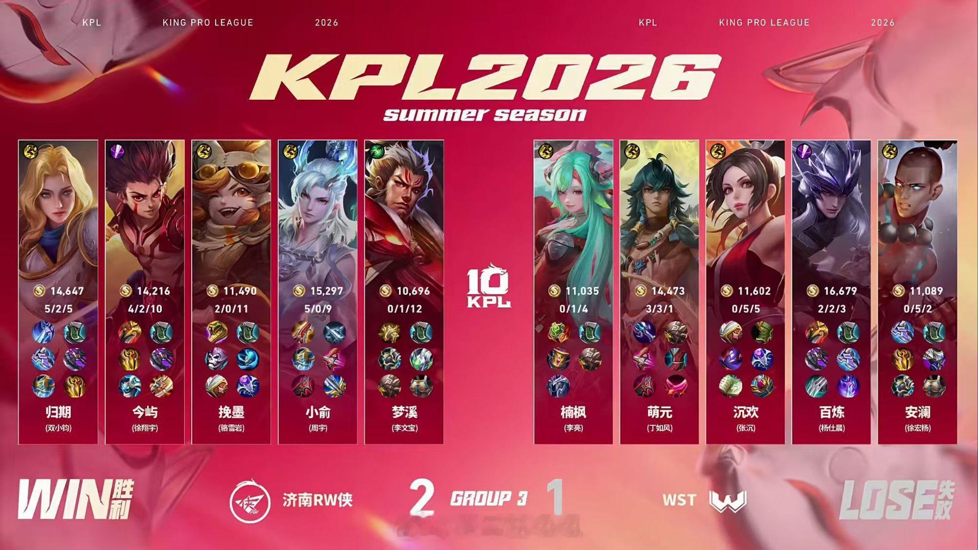 RW完美团控KPL WST 1:2 济南RW侠 济南拿下第3局比赛！MVP为张飞