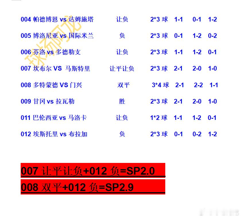 12.19今晚很有感觉，必定登上三楼，德乙葡超意大利杯决赛法国杯荷乙 风雨过后终