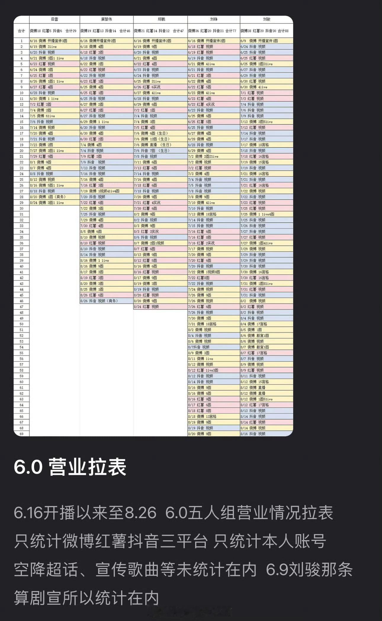 6.0营业拉表6.0五人营业拉表6.0五人营业拉表，咋样，[舔屏][舔屏] ​​
