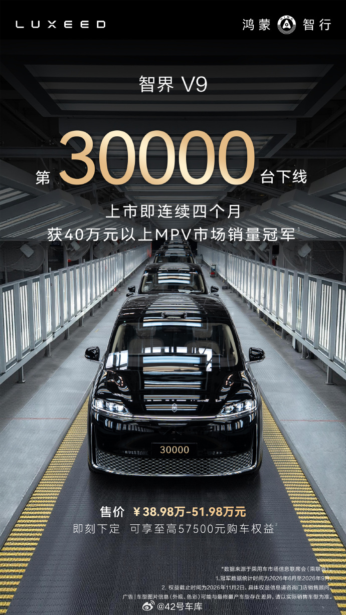 智界 V9 今天下线了第 30,000 台，连续四个月获 40 万以上 MPV 