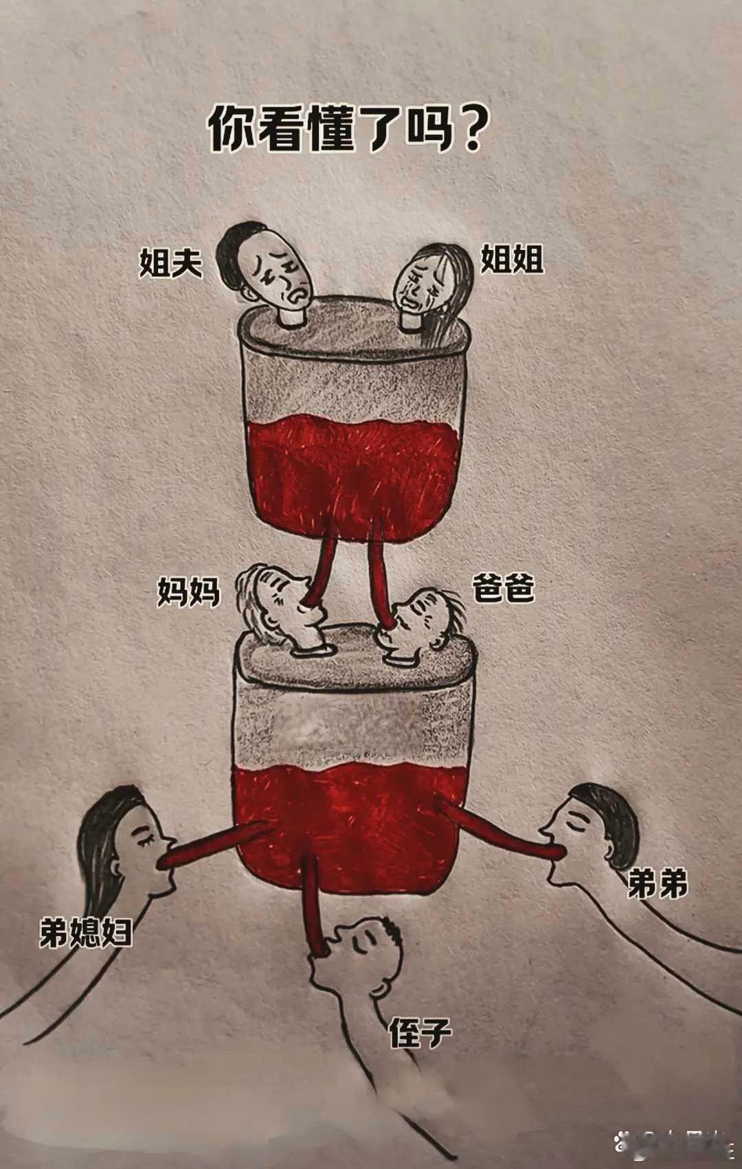你身边有这样的家庭嘛 