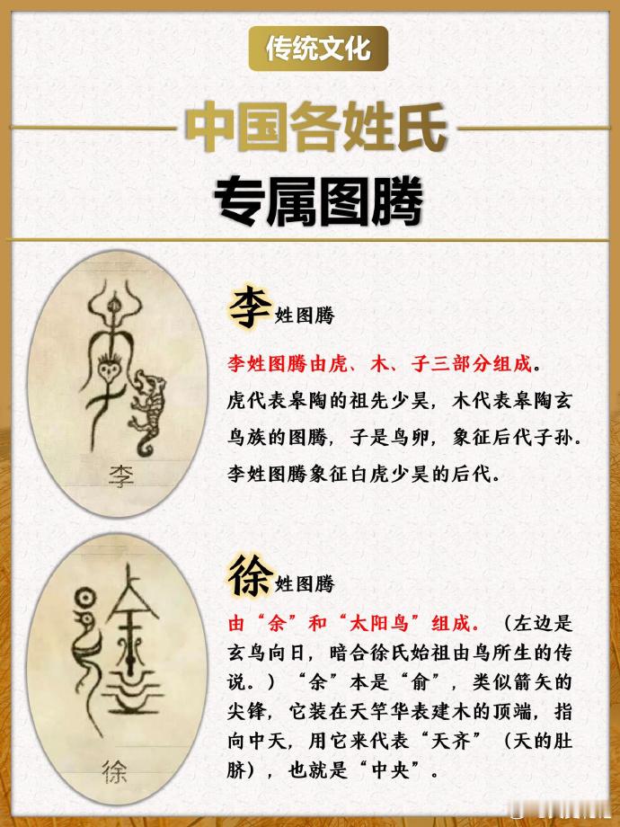 中国各姓氏专属图腾。via：新东方 