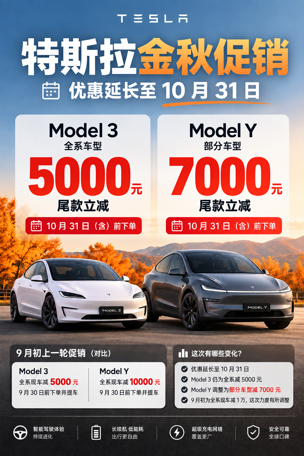 特斯拉中国又宣布降价9月7日那次，本质上是清现车。9月30日前下单并提走符合条件