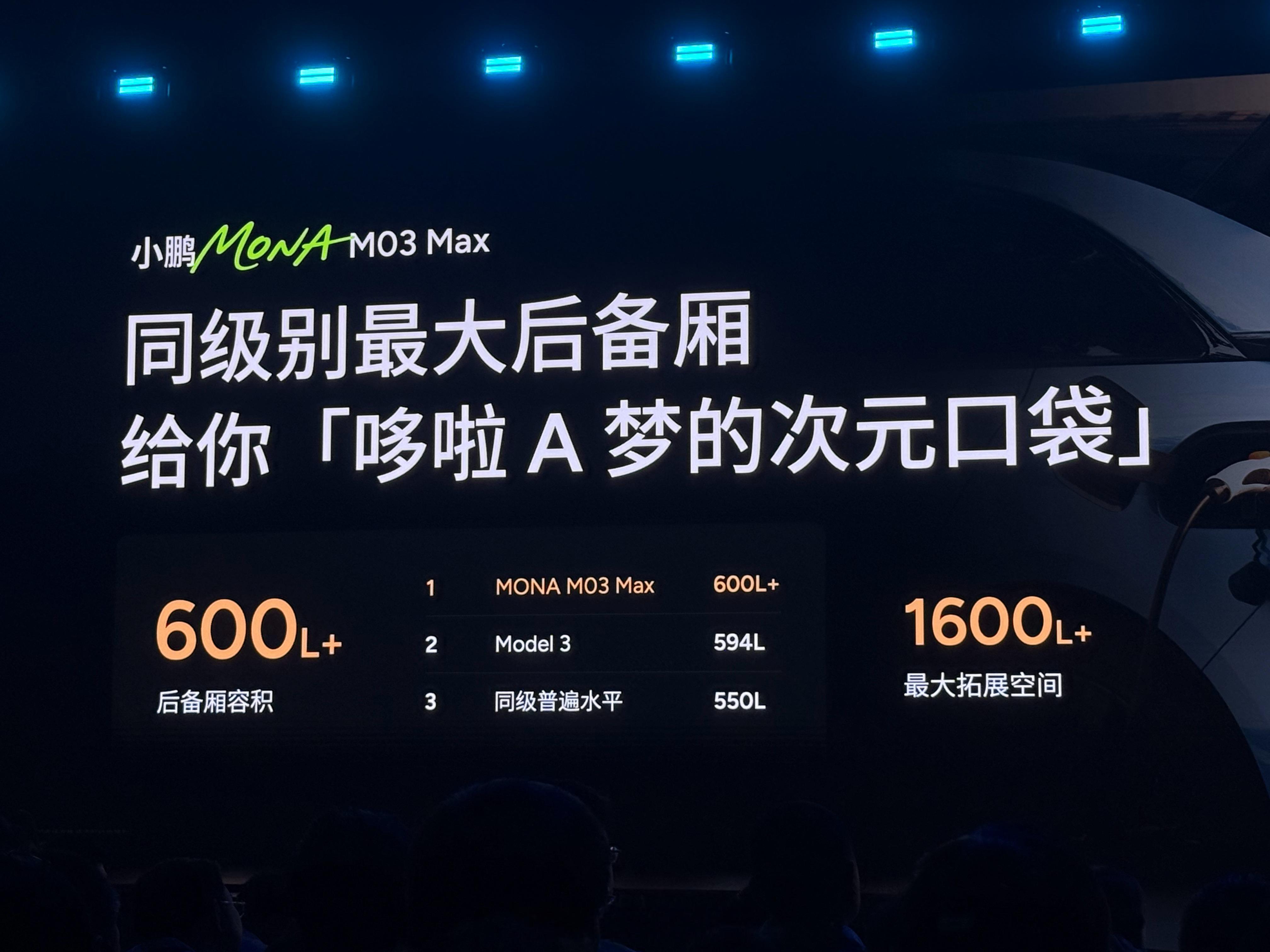 MONA M03 Max 搭配了同级最大后备箱。最大拓展空间超过 1600L。新