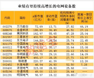7月15日，据媒体报道，南方电网正全面推进电网设备大规模更新，预计2024年至2