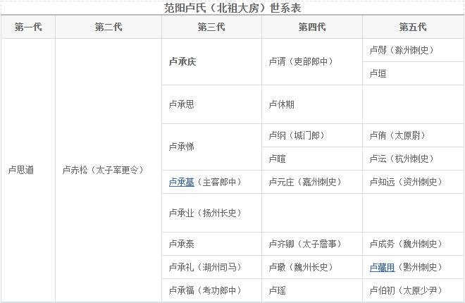 一炷艾火，烧掉两世天机？
世上若真有人能预见命运，他会怎样活?
唐朝有个孩子，相
