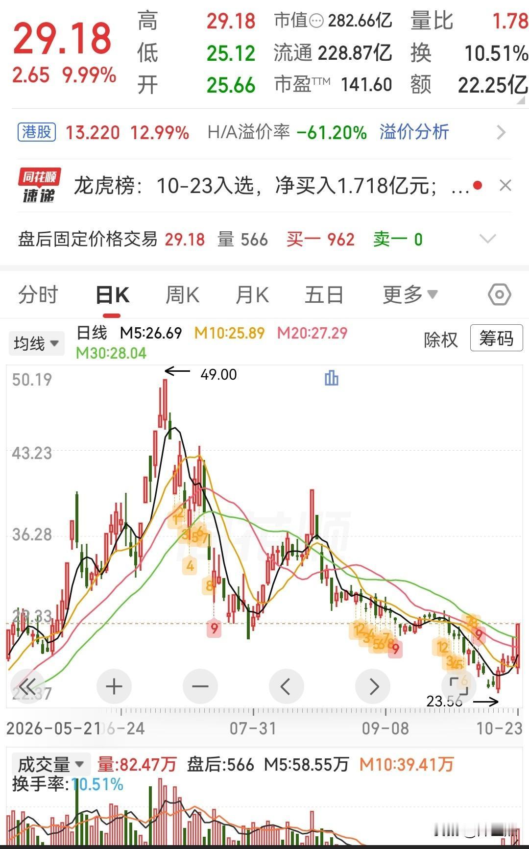 这三只机器人概念龙头股可以参考

1、埃斯顿：工业机器人本体龙头。
国内唯一实现