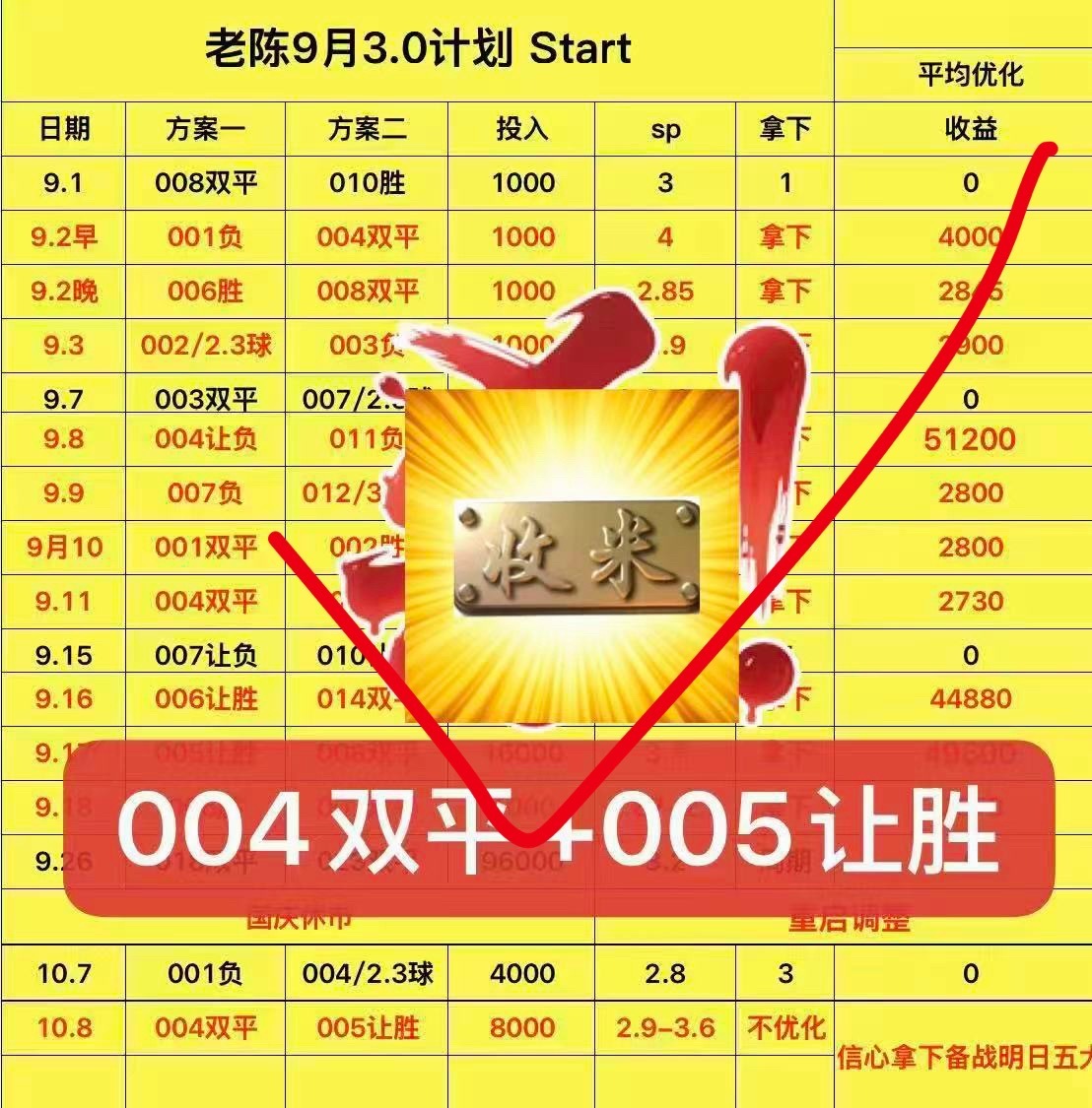 拿下3期6k稳稳收下1.8个达不溜 ​​​