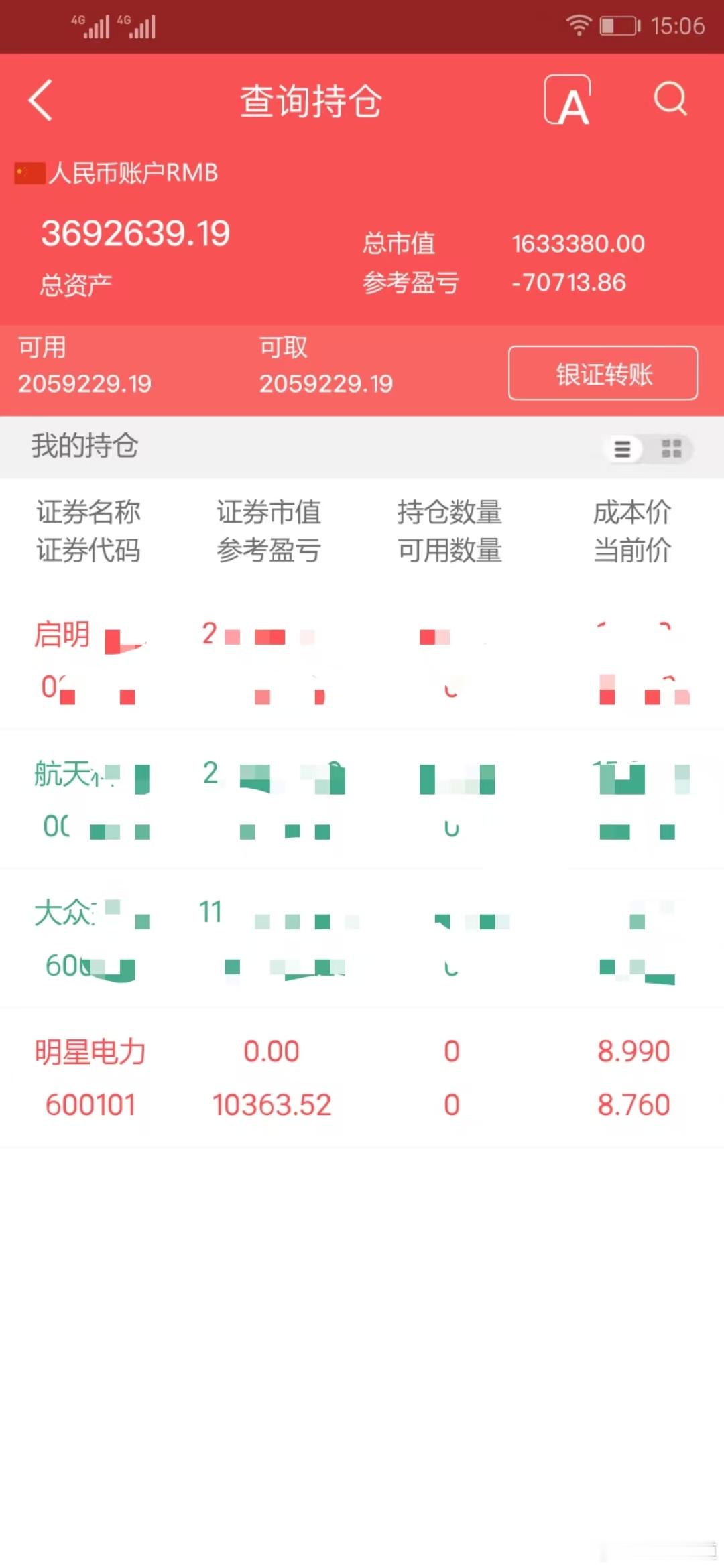 实盘擒龙；8月9日上午，3692639.19本金；46.7万，目前账户369.2